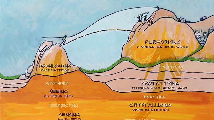 Führen heißt, Schwellen zu überwinden, sich selbst zu erfahren: Illustration des Presencing Institute, Cambridge, MA (USA)