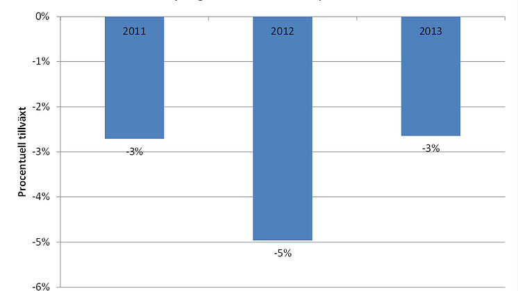 Badrumsmarknaden väntas öka 2014
