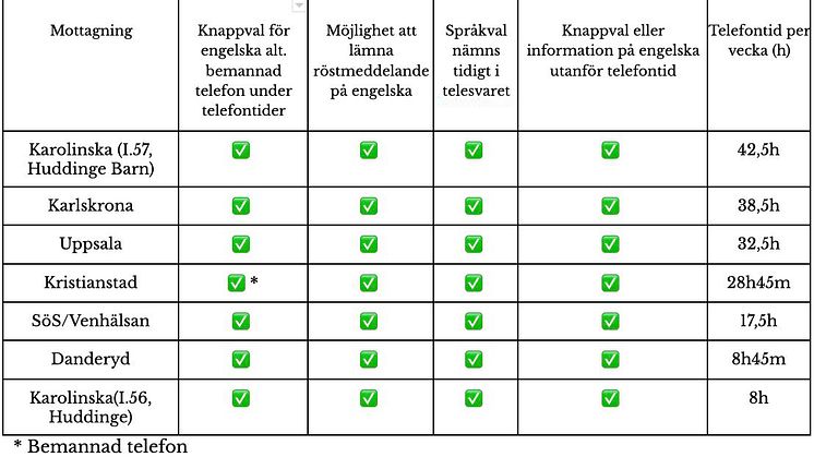grupp+a