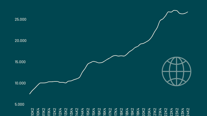 samlet-eksport-i-it-branchen-q3-2023.png