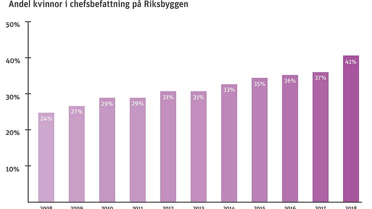 Grafik: Anna Bergsten