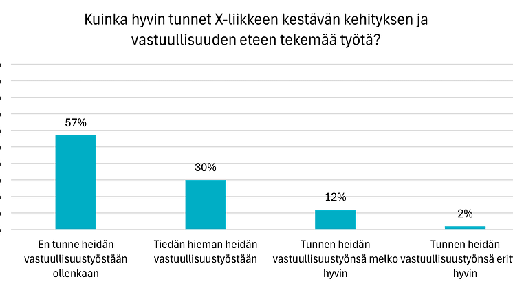 Tietoisuus optikkoliikkeiden vastuullisuustyöstä 2024.png