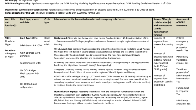 20-021-RO/ Floods in Niger/Call for applications