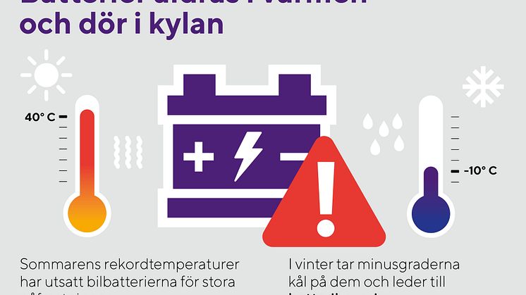 Batterier åldras i värmen