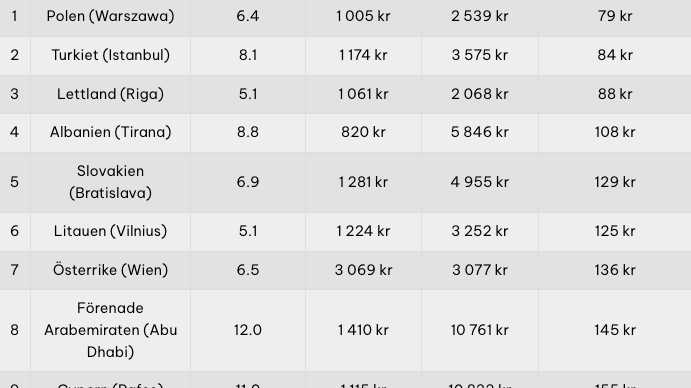 flest-soltimmar-tabell.png