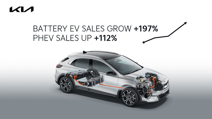 Kia sales 2020_1920x1080-ev-sales
