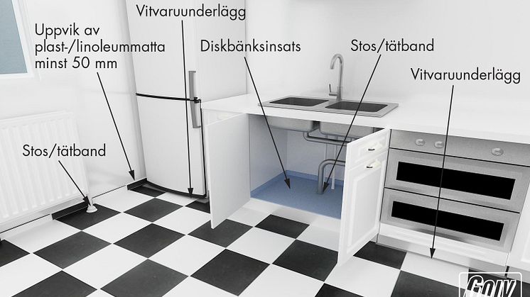 Vattensäkra köket – lär av badrumsbyggarna!