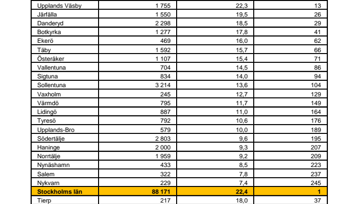 Statoils Miljöbilsranking 2014 - kommuner och län