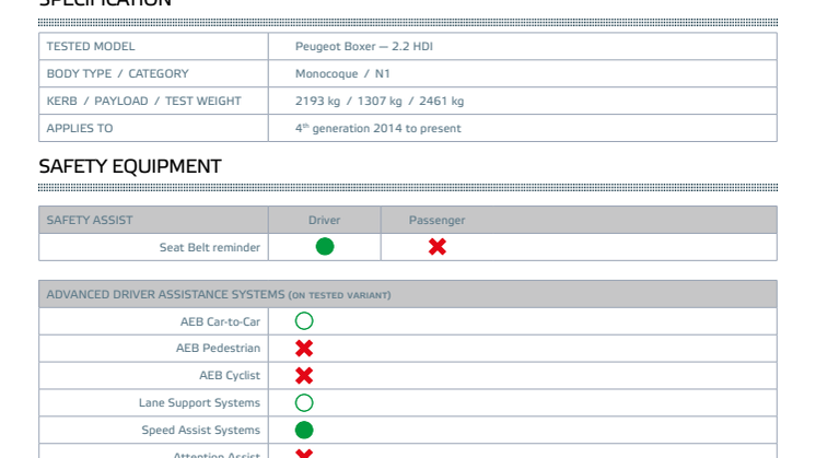 Euro NCAP Commercial Van Testing - Peugeot Boxer datasheet