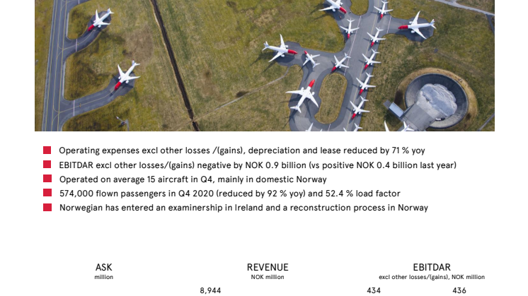 Norwegian Q4 Report