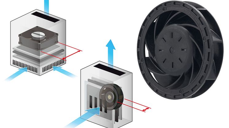 Kompakt och tunn centrifugalfläkt från Sanyo Denki