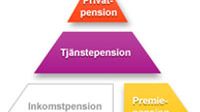 Så mycket får vi i tjänstepension