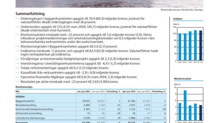 Skanska Q2 2014 