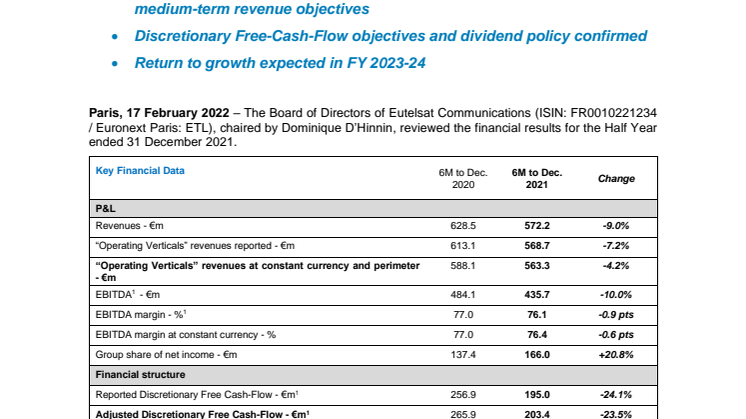 FIRST HALF RESULTS 2021-22.pdf
