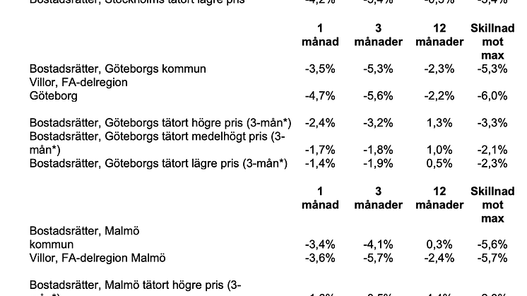 Skärmavbild 2022-07-13 kl. 10.42.06