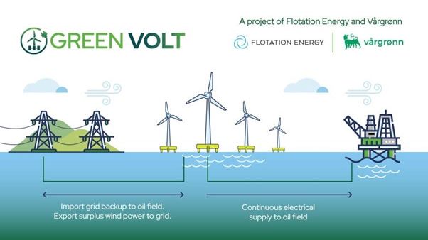 Green Volt