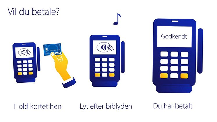 Visa kontaktløs betaling