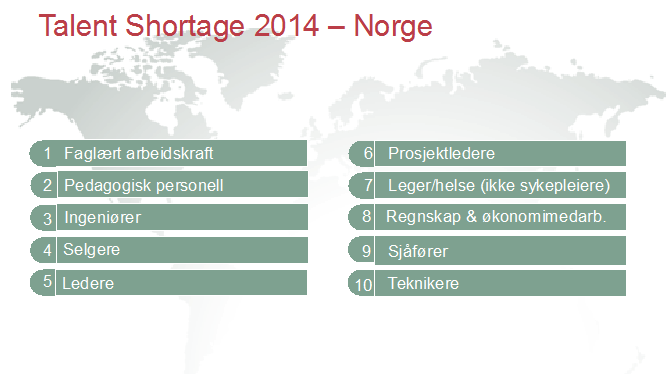 Talent Shortage, Norge