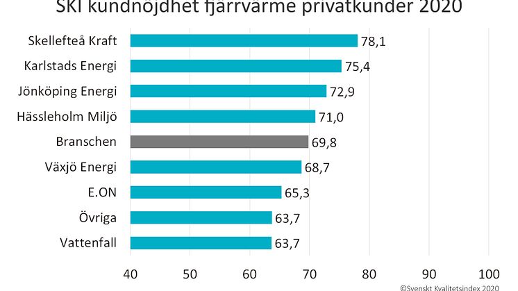 SKI fjarrvarme privat 2020.jpg