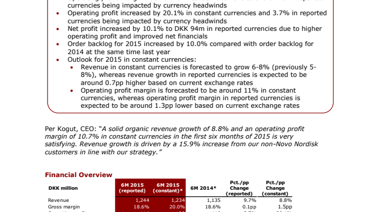 NNIT first six month of 2015: NNIT delivers organic revenue growth of 8.8% and an operating profit margin of 10.7% in constant currencies.