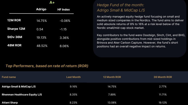 Swedish Hedge Funds Mall - December.pdf