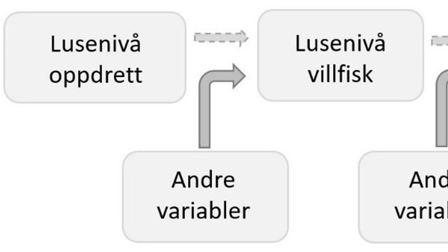 Figur Miljømessig effekt av Trafikklyssystemet.jpg