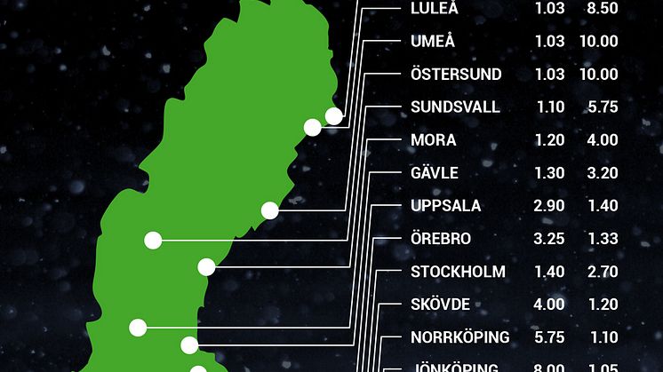 vit jul