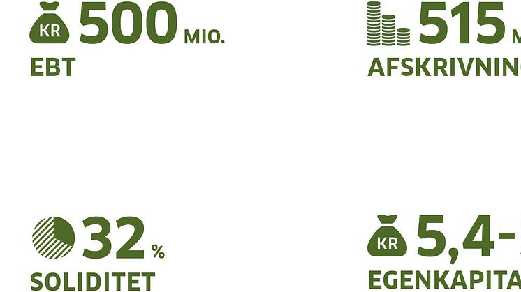 Hovedmål_dansk_grafik