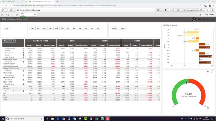 Financial Reporting