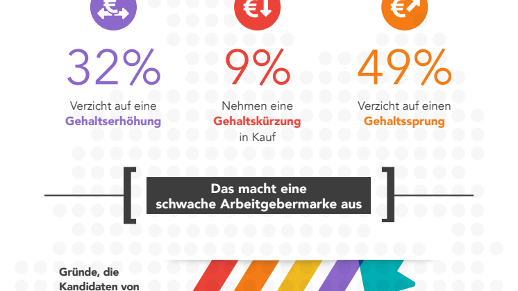 LinkedIn-Studie: Schwache Arbeitgebermarke kann Millionen kosten
