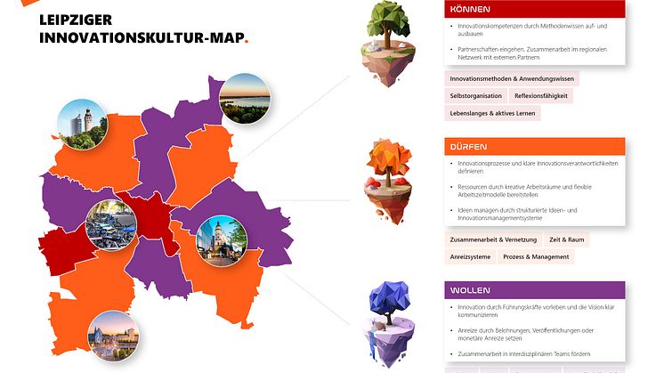 Leipziger Innovationskultur-Map (Quelle: Digital Impact Labs Leipzig)