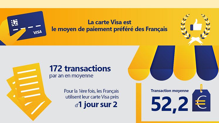 Visa confirme sa position de leader