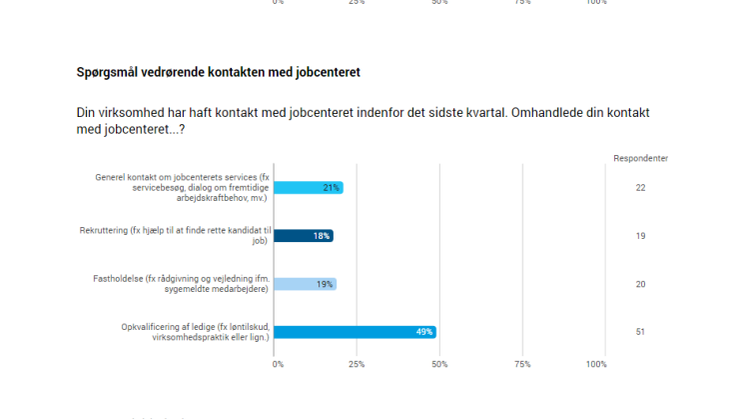 Tilfredshedsmåling, virksomheder.pdf
