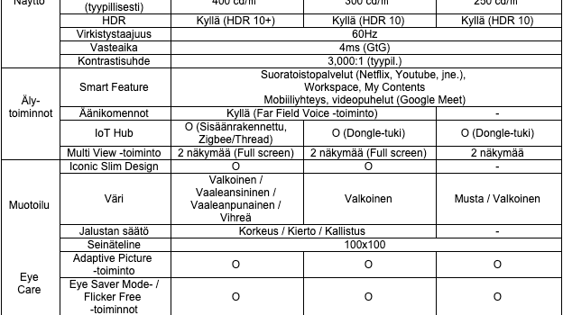 SmartMonitor2023-speksit
