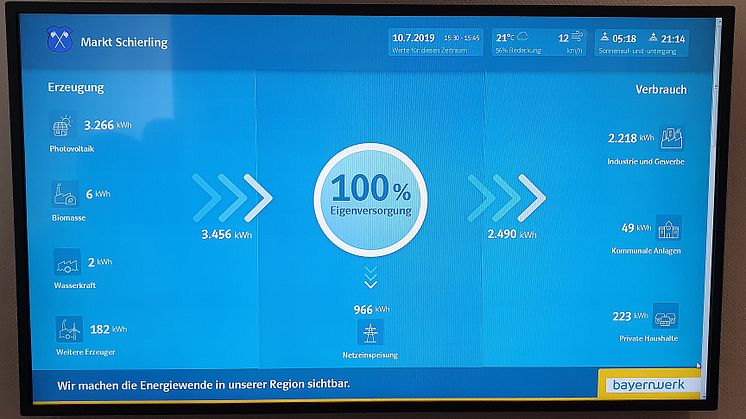 EnergieMonitor_Schierling_10072019_Newsroom1