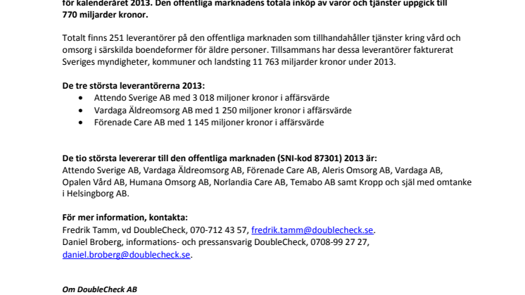 Marknadsvärdet för branschen vård och omsorg i särskilda boendeformer för äldre personer uppgår till 11,8 miljarder kronor på den offentliga marknaden