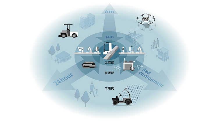 距離、時間、環境（空間）など、「運ぶ」と「運ぶ」をコネクトした新提案「μ to km」