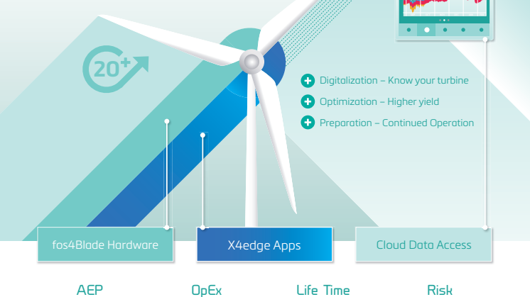 retroX – Digital Backbone for Existing Turbines