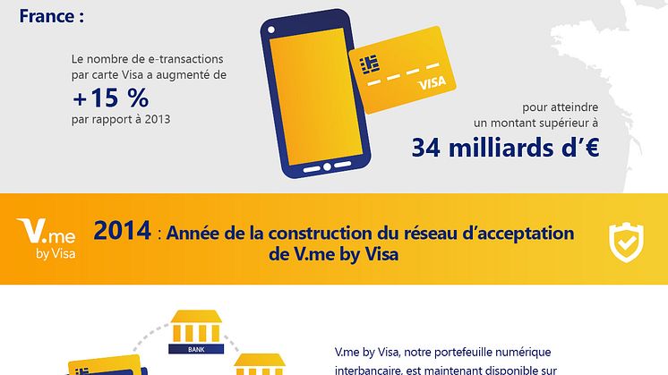 Les e-commerçants de plus en plus nombreux à accepter V.me by Visa