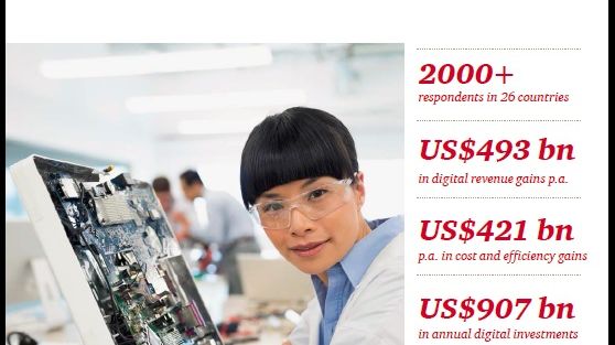 ​Industry 4.0: Companies in Asia Pacific expect to invest 6% of revenue on digitalisation in five years