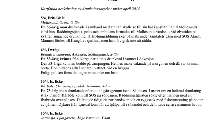 Sammanställning av drunkningsolyckor under april 2014