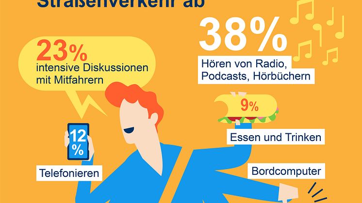 Illustration DA Direkt Ablenkungsstudie 2021_Diese Tätigkeiten lenken ab.jpg