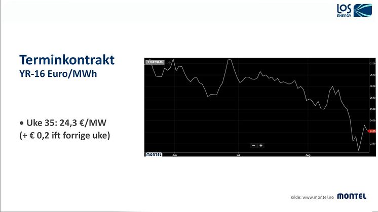 LOS Energy Kraftkommentar uke 36 2015