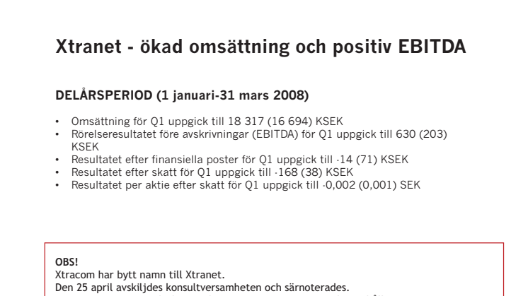 Delårsrapport 1: 1 januari - 31 mars 2008
