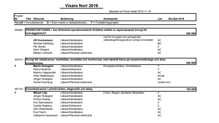Beslut Visare Norr 2016