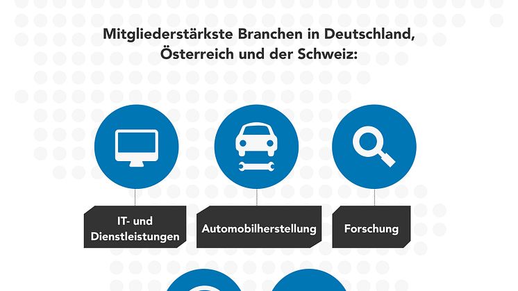 LinkedIn feiert acht Millionen Mitglieder in Deutschland,  Österreich und der Schweiz