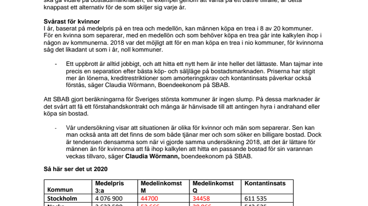 Kvinnor har fortfarande inte råd att separera