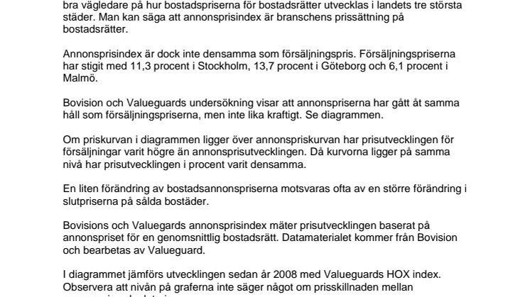 Försäljningspriset på bostadsrätter i landets tre största städer har under årets första elva månader stigit mer än utropspriset