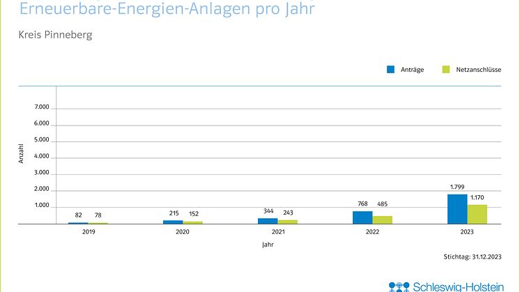 20_0124_SHNG_Grafiken_Kreise_EE_Jahresbilanz_CH_JL_FINAL_RZ_Pinneberg
