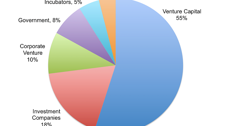 Profiling the Nordic Tech Investor Landscape